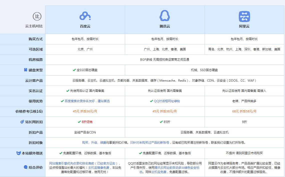安定云主机代理对比.jpg